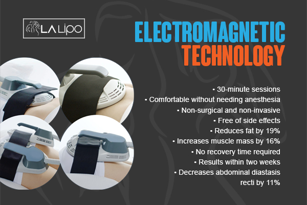 Graphic to show bullet points of how LA-EMS Body Sculpting Chippenham treatment works