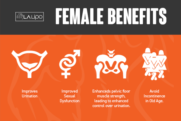 See our incontinence treatment prices and plans from LA LIPO Chippenham